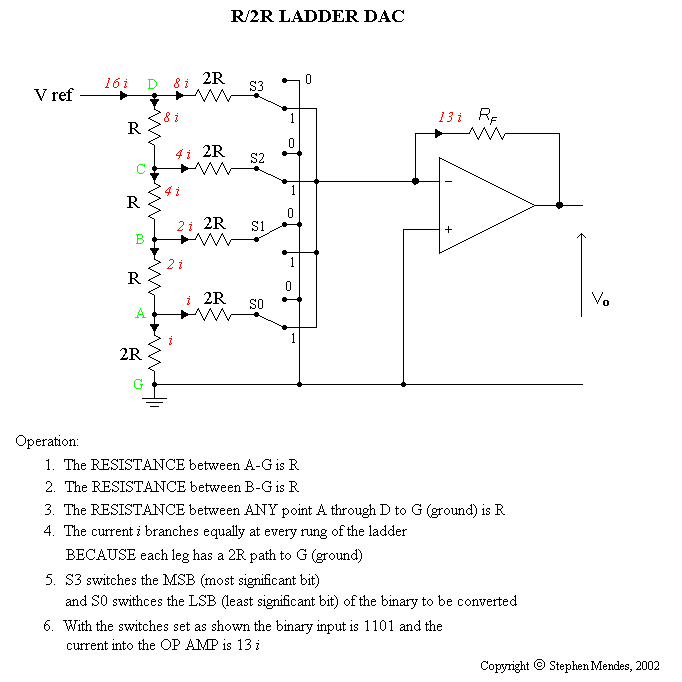 binario 2 complement subtraction flash